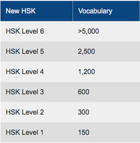 HSK Table